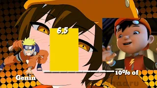 [trailer] Naruto vs boboiboy power level