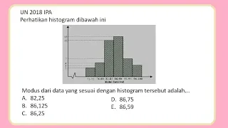 Contoh soal modus pada histogram dan pembahasannya