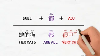 All / both (都) - Chinese Grammar Simplified 106