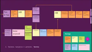 Event Storming — удачное пополнение в арсенале методов фасилитации общения о процессе