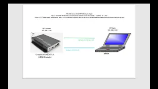 How to SRT from Uraytech UHE265-1L encoder to VMIX or VLC