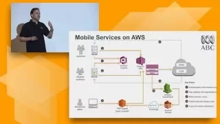 AWS Summit Series 2016 | Singapore: Accelerate Your Cloud Success with Platform Services