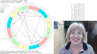 Астрологический прогноз на июль 2018