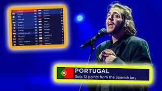 every "12 points go to PORTUGAL" in eurovision final