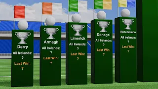 Most Gaelic Football Titles in the Senior Championship