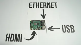 Raspberry Pi 4 Explained | Hardware layout