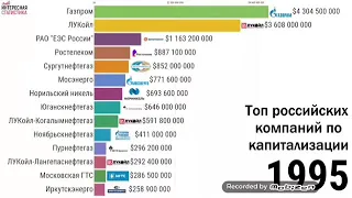 ТОП РОССИЙСКИХ КОМПАНИЙ ПО КАПИТАЛИЗАЦИИ ЗА 1995-2019.