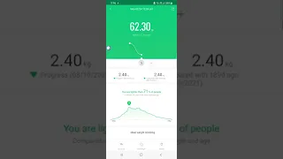 How to add/edit body weight on Zepp Life (Former Mi Fit) app