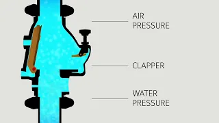 Tyco® DPV-1 Dry Pipe Valve Actuation