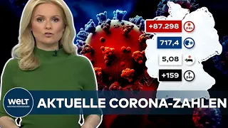 AKTUELLE CORONA-ZAHLEN: RKI registriert 87.298 Covid19-Neuinfektionen - Inzidenz bei 717,4