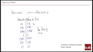 Aula UE - ¿X tiende a qué? Para qué sirve un límite