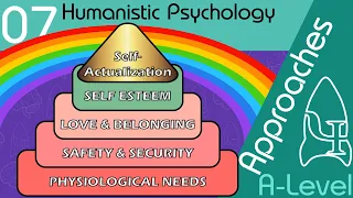 Humanistic Psychology - Approaches [A-Level Psychology]