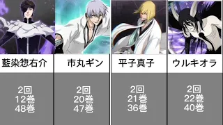 【BLEACH】背表紙に複数回登場したキャラまとめ channelマスタング