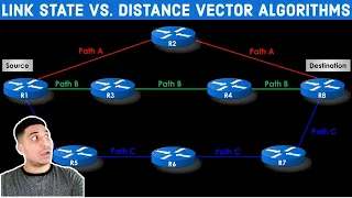 Link State vs  Distance Vector Routing Protocols