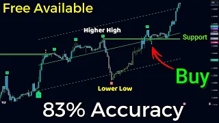 Mastering Day Trading: Best TradingView Indicators for Beginners | Buy Sell Signals & Trading Setups