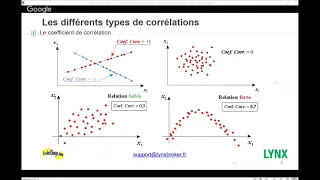 Comment bien utiliser les Corrélations en Trading avec Philippe Lhermie - LYNX Masterclass