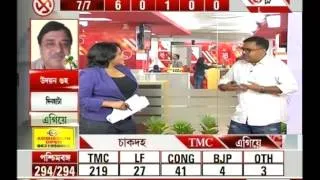 Bangla Ballot: Review on West Bengal polls result; TMC leads by 217