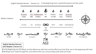 Beresheet "In the beginning" Genesis 1:1 Mystery Revealed