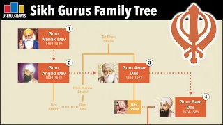 Sikh Gurus Family Tree