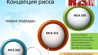 bg2 19КОНЦЕПЦИЯ АУДИТОРСКОГО РИСКА