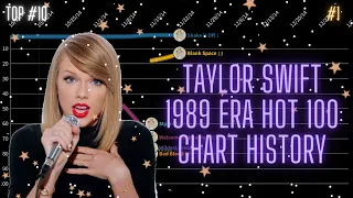 Taylor Swift 1989 Era Billboard Hot 100 Chart History (2014 - 2016)