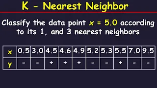 K-Nearest Neighbor Algorithm Solved Example In Machine Learning