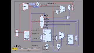 Instruction Breakdown/Datapath Tutorial