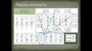 Выпускной 2014 г. в школе "Бацзы - рука судьбы"