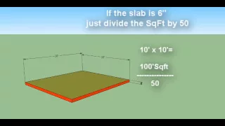 How to Estimate Concrete