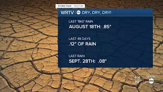 WRTV News At 6 p.m. - Oct. 6, 2020