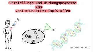 Vektor-Impfstoffe gegen Covid-19 (2021)