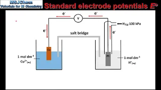 19.2 Standard electrode potentials (HL)