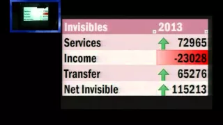 L3/P1: Balance of Payment (BoP) & Current Account Deficit