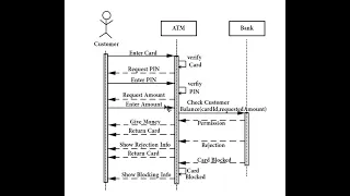 ATM sequence diagram in arabic