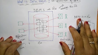 What is database | DBMS | Lec-2 | Bhanu Priya