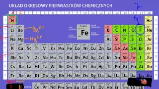 Reguły dotyczące stopni utleniania - układ okresowy