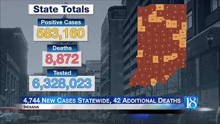 ISDH: Tippecanoe reports 163 new COVID-19 cases, 2 new deaths