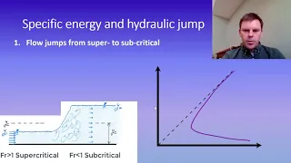 Hydraulic Jump - The Basic Idea and Equations