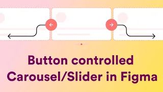 Button controlled Scroll/ carousel interaction in Figma | 🔗 Source file included