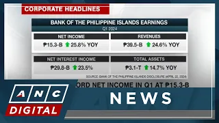 Megawide books P269-M net profit, P18-B revenues in 2023 | ANC