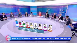 Exit Poll: Ισχυρή αυτοδυναμία ΝΔ - Εννιακομματική Βουλή | Ελληνικές Βουλευτικές Εκλογές 2023