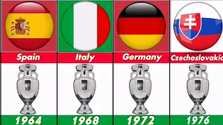 Euro Cup Winner All Countries 1960-2020. Italy won 2020 Euro cup.