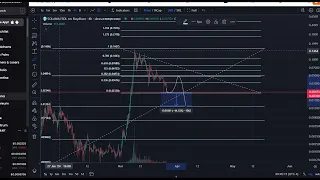 SOLAMA Meme Solana Coin Crypto Price Prediction and Technical Analysis Today 2024