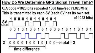 Special Topics - GPS (37 of 100) How Do We Determine GPS Signal Travel Time?