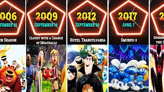 List Of Sony Pictures Animation Movies By Released Date 2006-2023