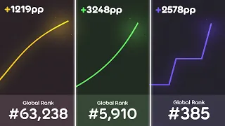 osu! | How to improve at any rank