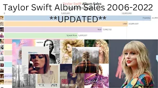 Taylor Swift Album Sales (2006-2022) **UPDATED**