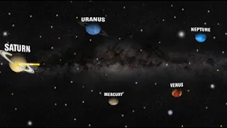 360 Degrees Virtual Tour Of Solar System