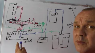 LRTV Whiteboard Sessions - The Defender Puma Common Rail Diesel Fuel System