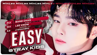 [AI Cover] Stray Kids — EASY (LE SSERAFIM) • MinLeo